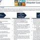 Disaster SBA Loans: Relief & Recovery Guide | Disaster Information Hub – Latest Natural Disaster News & Emergency Resources