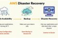 Ultimate Disaster Recovery with AWS: A Guide Disaster Information Hub – Latest Natural Disaster News & Emergency Resources Ultimate Disaster Recovery with AWS: A Guide | Disaster Information Hub – Latest Natural Disaster News & Emergency Resources