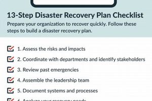 Ultimate Disaster Recovery Audit Checklist & Guide Disaster Information Hub – Latest Natural Disaster News & Emergency Resources Ultimate Disaster Recovery Audit Checklist & Guide | Disaster Information Hub – Latest Natural Disaster News & Emergency Resources