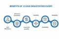 Ultimate Guide to Cloud Disaster Recovery Planning Disaster Information Hub – Latest Natural Disaster News & Emergency Resources Ultimate Guide to Cloud Disaster Recovery Planning | Disaster Information Hub – Latest Natural Disaster News & Emergency Resources
