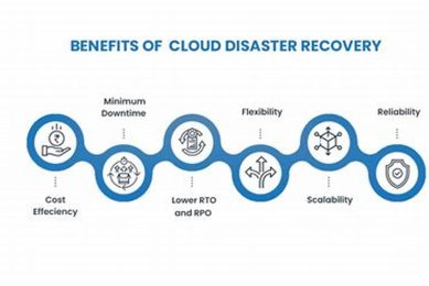 Ultimate Guide to Cloud Disaster Recovery Planning Disaster Information Hub – Latest Natural Disaster News & Emergency Resources Ultimate Guide to Cloud Disaster Recovery Planning | Disaster Information Hub – Latest Natural Disaster News & Emergency Resources