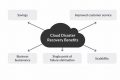 Ultimate Disaster Recovery Cloud Solutions Disaster Information Hub – Latest Natural Disaster News & Emergency Resources Ultimate Disaster Recovery Cloud Solutions | Disaster Information Hub – Latest Natural Disaster News & Emergency Resources