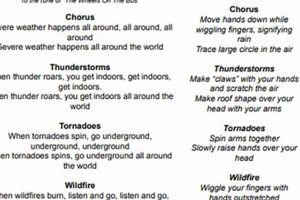 Songs About Natural Disasters: A Musical Journey Disaster Information Hub – Latest Natural Disaster News & Emergency Resources Songs About Natural Disasters: A Musical Journey | Disaster Information Hub – Latest Natural Disaster News & Emergency Resources