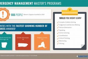 Best Online Master's in Emergency & Disaster Management Programs Disaster Information Hub – Latest Natural Disaster News & Emergency Resources Best Online Master's in Emergency & Disaster Management Programs | Disaster Information Hub – Latest Natural Disaster News & Emergency Resources