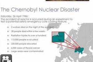 1986 Chernobyl Disaster: A Concise Summary Disaster Information Hub – Latest Natural Disaster News & Emergency Resources 1986 Chernobyl Disaster: A Concise Summary | Disaster Information Hub – Latest Natural Disaster News & Emergency Resources