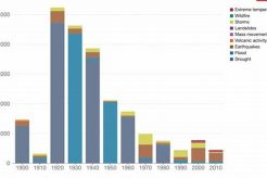 Deadliest Natural Disasters: Worst in History Disaster Information Hub – Latest Natural Disaster News & Emergency Resources Deadliest Natural Disasters: Worst in History | Disaster Information Hub – Latest Natural Disaster News & Emergency Resources