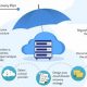 Ultimate Cloud Backup and Disaster Recovery Guide | Disaster Information Hub – Latest Natural Disaster News & Emergency Resources