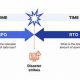 Understanding RTO & RPO in Disaster Recovery: A Guide | Disaster Information Hub – Latest Natural Disaster News & Emergency Resources