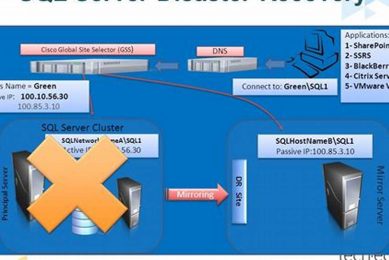Ultimate SQL Server Disaster Recovery Guide Disaster Information Hub – Latest Natural Disaster News & Emergency Resources Ultimate SQL Server Disaster Recovery Guide | Disaster Information Hub – Latest Natural Disaster News & Emergency Resources