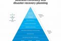 Your Ultimate Disaster Recovery & Business Continuity Plan Disaster Information Hub – Latest Natural Disaster News & Emergency Resources Your Ultimate Disaster Recovery & Business Continuity Plan | Disaster Information Hub – Latest Natural Disaster News & Emergency Resources