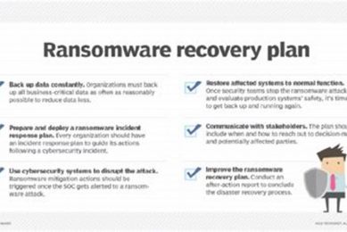 The Ultimate Ransomware Disaster Recovery Plan Guide Disaster Information Hub – Latest Natural Disaster News & Emergency Resources The Ultimate Ransomware Disaster Recovery Plan Guide | Disaster Information Hub – Latest Natural Disaster News & Emergency Resources