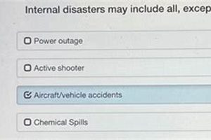 Predicting Internal Disasters: What to Exclude? Disaster Information Hub – Latest Natural Disaster News & Emergency Resources Predicting Internal Disasters: What to Exclude? | Disaster Information Hub – Latest Natural Disaster News & Emergency Resources