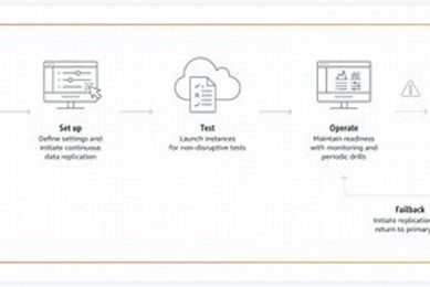 AWS Elastic Disaster Recovery: A Complete Guide Disaster Information Hub – Latest Natural Disaster News & Emergency Resources AWS Elastic Disaster Recovery: A Complete Guide | Disaster Information Hub – Latest Natural Disaster News & Emergency Resources