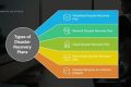 5 Disaster Recovery Plan Types to Consider Disaster Information Hub – Latest Natural Disaster News & Emergency Resources 5 Disaster Recovery Plan Types to Consider | Disaster Information Hub – Latest Natural Disaster News & Emergency Resources