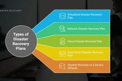 5 Disaster Recovery Plan Types to Consider Disaster Information Hub – Latest Natural Disaster News & Emergency Resources 5 Disaster Recovery Plan Types to Consider | Disaster Information Hub – Latest Natural Disaster News & Emergency Resources