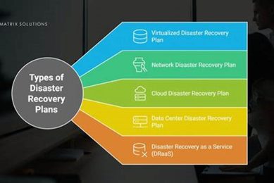 5 Disaster Recovery Plan Types to Consider Disaster Information Hub – Latest Natural Disaster News & Emergency Resources 5 Disaster Recovery Plan Types to Consider | Disaster Information Hub – Latest Natural Disaster News & Emergency Resources