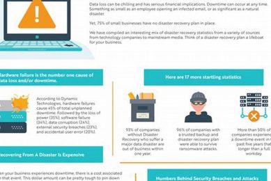 Key Disaster Recovery Statistics & Trends Disaster Information Hub – Latest Natural Disaster News & Emergency Resources Key Disaster Recovery Statistics & Trends | Disaster Information Hub – Latest Natural Disaster News & Emergency Resources
