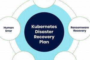 Ultimate Kubernetes Disaster Recovery Guide Disaster Information Hub – Latest Natural Disaster News & Emergency Resources Ultimate Kubernetes Disaster Recovery Guide | Disaster Information Hub – Latest Natural Disaster News & Emergency Resources
