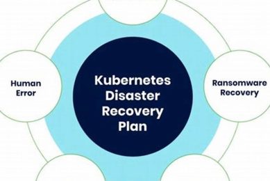 Ultimate Kubernetes Disaster Recovery Guide Disaster Information Hub – Latest Natural Disaster News & Emergency Resources Ultimate Kubernetes Disaster Recovery Guide | Disaster Information Hub – Latest Natural Disaster News & Emergency Resources