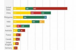 Most Natural Disaster-Prone Countries Globally Disaster Information Hub – Latest Natural Disaster News & Emergency Resources Most Natural Disaster-Prone Countries Globally | Disaster Information Hub – Latest Natural Disaster News & Emergency Resources