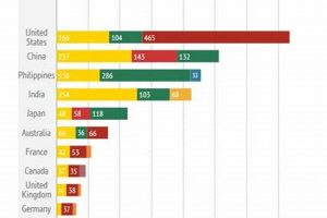 Most Natural Disaster-Prone Countries Globally Disaster Information Hub – Latest Natural Disaster News & Emergency Resources Most Natural Disaster-Prone Countries Globally | Disaster Information Hub – Latest Natural Disaster News & Emergency Resources