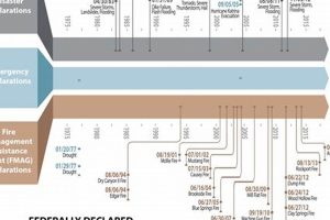 World's Worst Historical Disasters: Timeline Disaster Information Hub – Latest Natural Disaster News & Emergency Resources World's Worst Historical Disasters: Timeline | Disaster Information Hub – Latest Natural Disaster News & Emergency Resources