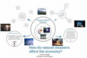 The Economic Fallout of Natural Disasters: A Deep Dive Disaster Information Hub – Latest Natural Disaster News & Emergency Resources The Economic Fallout of Natural Disasters: A Deep Dive | Disaster Information Hub – Latest Natural Disaster News & Emergency Resources