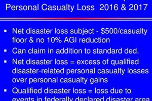 Understanding Qualified Disaster Loss Deductions Disaster Information Hub – Latest Natural Disaster News & Emergency Resources Understanding Qualified Disaster Loss Deductions | Disaster Information Hub – Latest Natural Disaster News & Emergency Resources