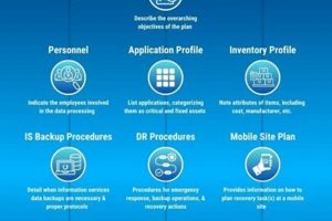 Disaster Recovery Plan Goals: A Complete Guide Disaster Information Hub – Latest Natural Disaster News & Emergency Resources Disaster Recovery Plan Goals: A Complete Guide | Disaster Information Hub – Latest Natural Disaster News & Emergency Resources