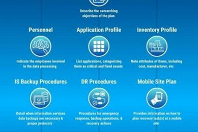 Disaster Recovery Plan Goals: A Complete Guide Disaster Information Hub – Latest Natural Disaster News & Emergency Resources Disaster Recovery Plan Goals: A Complete Guide | Disaster Information Hub – Latest Natural Disaster News & Emergency Resources