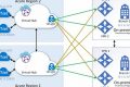 Ultimate Azure Disaster Recovery Guide Disaster Information Hub – Latest Natural Disaster News & Emergency Resources Ultimate Azure Disaster Recovery Guide | Disaster Information Hub – Latest Natural Disaster News & Emergency Resources