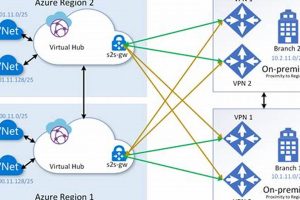 Ultimate Azure Disaster Recovery Guide Disaster Information Hub – Latest Natural Disaster News & Emergency Resources Ultimate Azure Disaster Recovery Guide | Disaster Information Hub – Latest Natural Disaster News & Emergency Resources