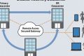 Your Guide to Disaster Recovery Warm Sites Disaster Information Hub – Latest Natural Disaster News & Emergency Resources Your Guide to Disaster Recovery Warm Sites | Disaster Information Hub – Latest Natural Disaster News & Emergency Resources