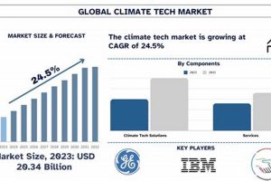 Global Climate Disaster Tech Market Size & Forecast Disaster Information Hub – Latest Natural Disaster News & Emergency Resources Global Climate Disaster Tech Market Size & Forecast | Disaster Information Hub – Latest Natural Disaster News & Emergency Resources