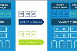 Top VMware Disaster Recovery Solutions & Tools Disaster Information Hub – Latest Natural Disaster News & Emergency Resources Top VMware Disaster Recovery Solutions & Tools | Disaster Information Hub – Latest Natural Disaster News & Emergency Resources