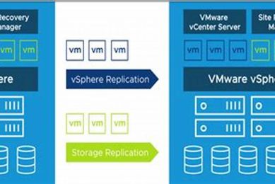Top VMware Disaster Recovery Solutions & Tools Disaster Information Hub – Latest Natural Disaster News & Emergency Resources Top VMware Disaster Recovery Solutions & Tools | Disaster Information Hub – Latest Natural Disaster News & Emergency Resources