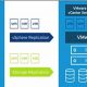 Top VMware Disaster Recovery Solutions & Tools | Disaster Information Hub – Latest Natural Disaster News & Emergency Resources