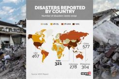 Global Natural Disasters: A Growing Threat Disaster Information Hub – Latest Natural Disaster News & Emergency Resources Global Natural Disasters: A Growing Threat | Disaster Information Hub – Latest Natural Disaster News & Emergency Resources