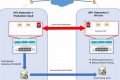 Zerto Disaster Recovery: The Ultimate Guide Disaster Information Hub – Latest Natural Disaster News & Emergency Resources Zerto Disaster Recovery: The Ultimate Guide | Disaster Information Hub – Latest Natural Disaster News & Emergency Resources