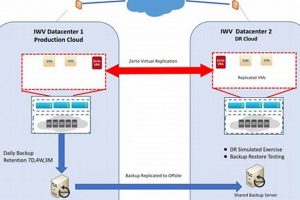 Zerto Disaster Recovery: The Ultimate Guide Disaster Information Hub – Latest Natural Disaster News & Emergency Resources Zerto Disaster Recovery: The Ultimate Guide | Disaster Information Hub – Latest Natural Disaster News & Emergency Resources