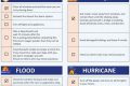 Your Ultimate Disaster Plan Guide & Template Disaster Information Hub – Latest Natural Disaster News & Emergency Resources Your Ultimate Disaster Plan Guide & Template | Disaster Information Hub – Latest Natural Disaster News & Emergency Resources