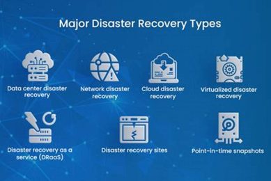 Guide to Disaster Recovery Types: Backup & More Disaster Information Hub – Latest Natural Disaster News & Emergency Resources Guide to Disaster Recovery Types: Backup & More | Disaster Information Hub – Latest Natural Disaster News & Emergency Resources