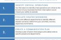 Your Effective Disaster Recovery Plan Guide Disaster Information Hub – Latest Natural Disaster News & Emergency Resources Your Effective Disaster Recovery Plan Guide | Disaster Information Hub – Latest Natural Disaster News & Emergency Resources