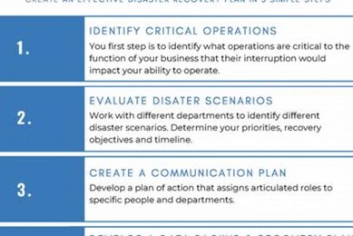 Your Effective Disaster Recovery Plan Guide Disaster Information Hub – Latest Natural Disaster News & Emergency Resources Your Effective Disaster Recovery Plan Guide | Disaster Information Hub – Latest Natural Disaster News & Emergency Resources