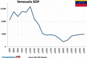 Venezuela's Economic Disaster: A Crisis Explained Disaster Information Hub – Latest Natural Disaster News & Emergency Resources Venezuela's Economic Disaster: A Crisis Explained | Disaster Information Hub – Latest Natural Disaster News & Emergency Resources
