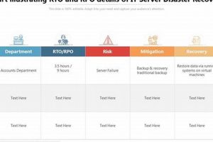 Effective RPO Disaster Recovery Planning & Strategies Disaster Information Hub – Latest Natural Disaster News & Emergency Resources Effective RPO Disaster Recovery Planning & Strategies | Disaster Information Hub – Latest Natural Disaster News & Emergency Resources