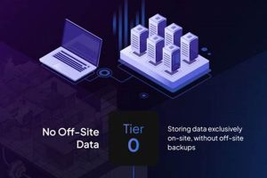 Disaster Recovery: 7 Tiers Explained Disaster Information Hub – Latest Natural Disaster News & Emergency Resources Disaster Recovery: 7 Tiers Explained | Disaster Information Hub – Latest Natural Disaster News & Emergency Resources
