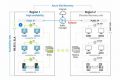 Your Azure Disaster Recovery Plan: A Guide Disaster Information Hub – Latest Natural Disaster News & Emergency Resources Your Azure Disaster Recovery Plan: A Guide | Disaster Information Hub – Latest Natural Disaster News & Emergency Resources