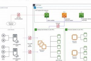 Building a Resilient AWS Disaster Recovery Architecture Disaster Information Hub – Latest Natural Disaster News & Emergency Resources Building a Resilient AWS Disaster Recovery Architecture | Disaster Information Hub – Latest Natural Disaster News & Emergency Resources
