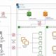 Building a Resilient AWS Disaster Recovery Architecture | Disaster Information Hub – Latest Natural Disaster News & Emergency Resources